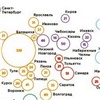 Яндекс: Красноярск не вошел в десятку популярных городов